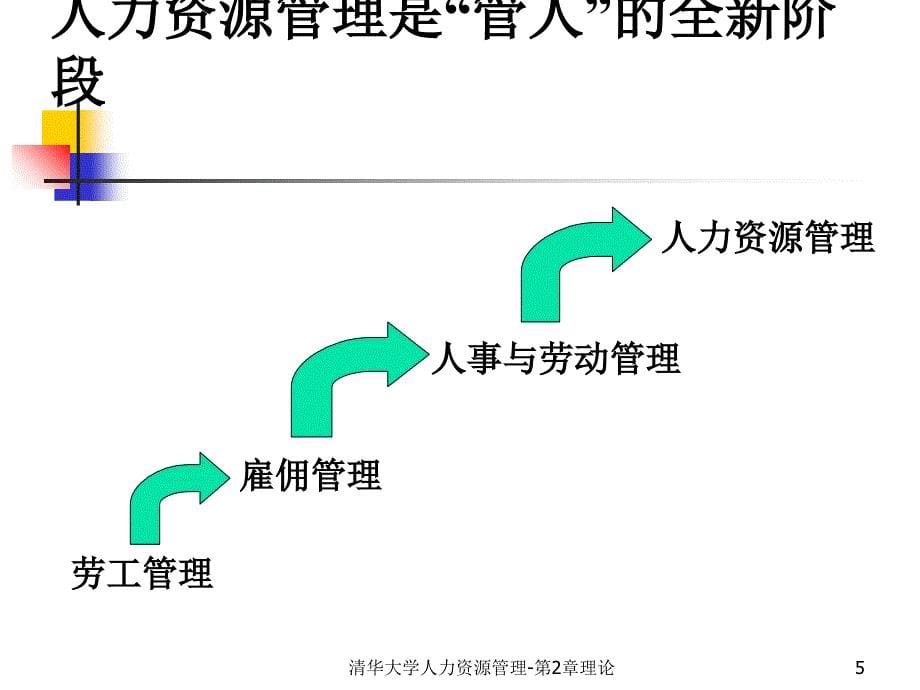 清华大学人力资源管理-第2章理论课件_第5页