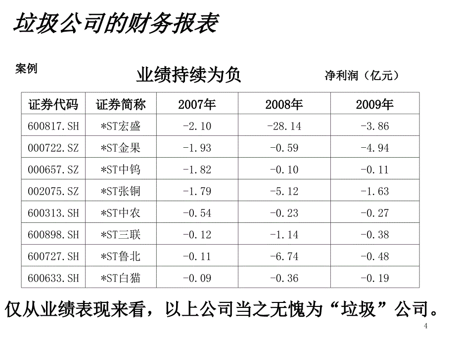 如何分析股票的财务报表_第4页