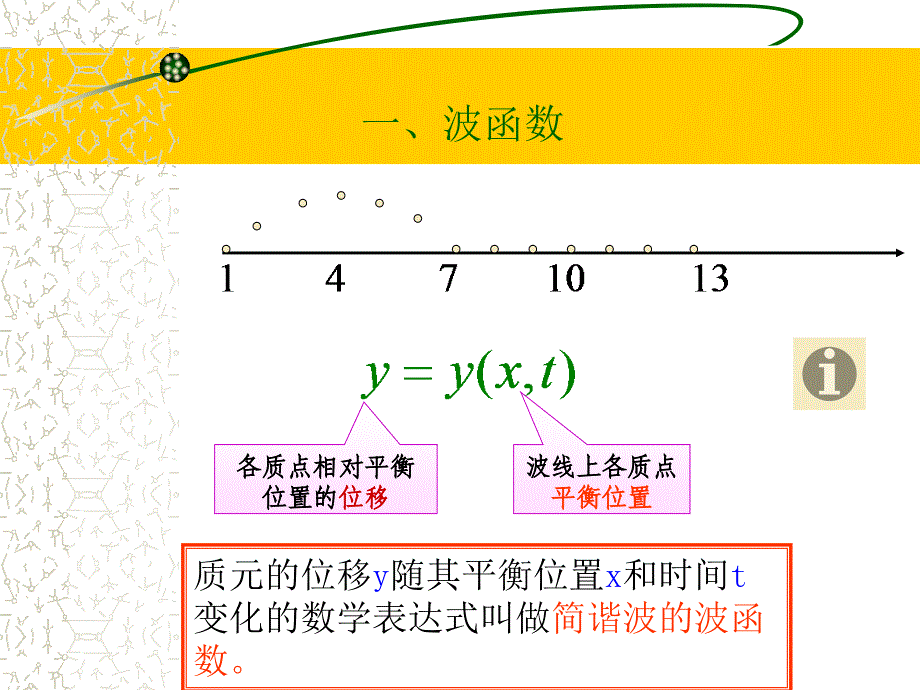 18.3简谐波的波函数 波长_第2页