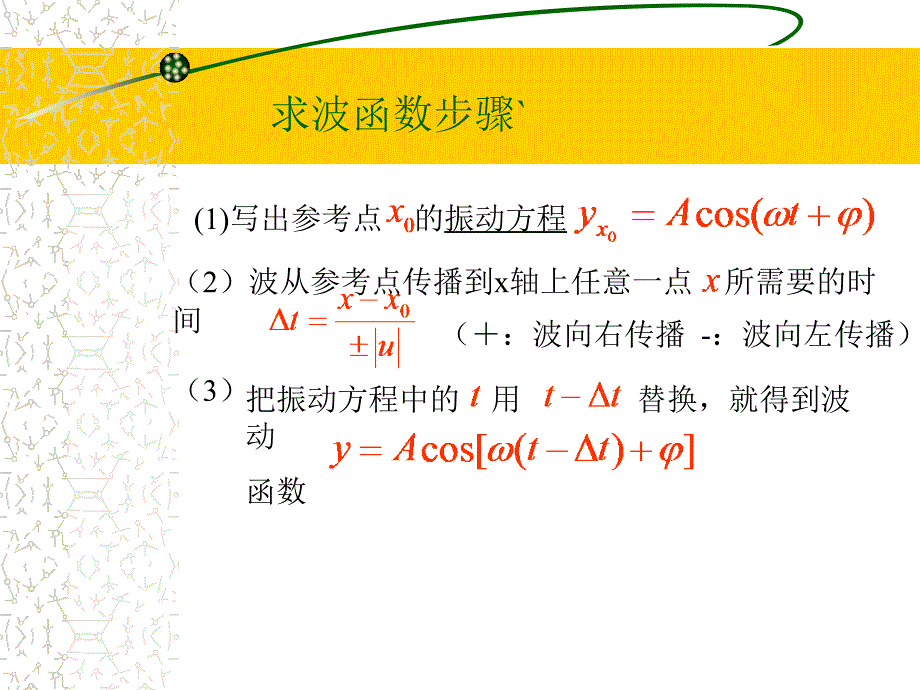 18.3简谐波的波函数 波长_第4页