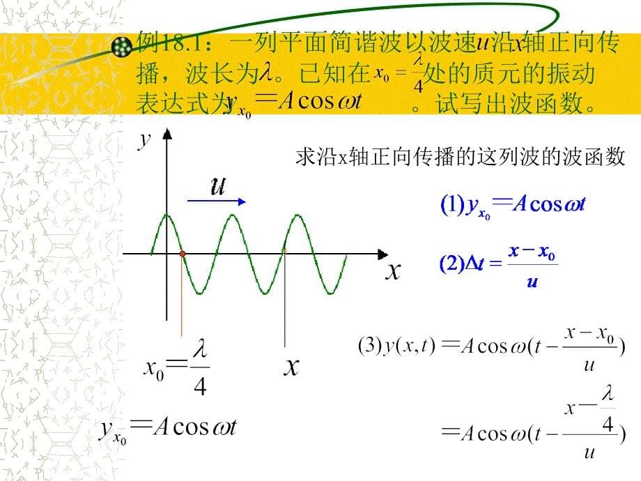 18.3简谐波的波函数 波长_第5页