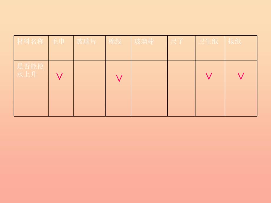 三年级科学上册4.5水往高处走课件2青岛版五四制_第4页