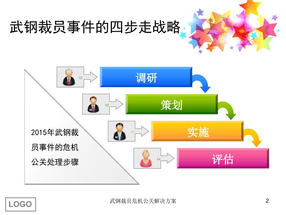 武钢裁员危机公关解决方案课件_第2页