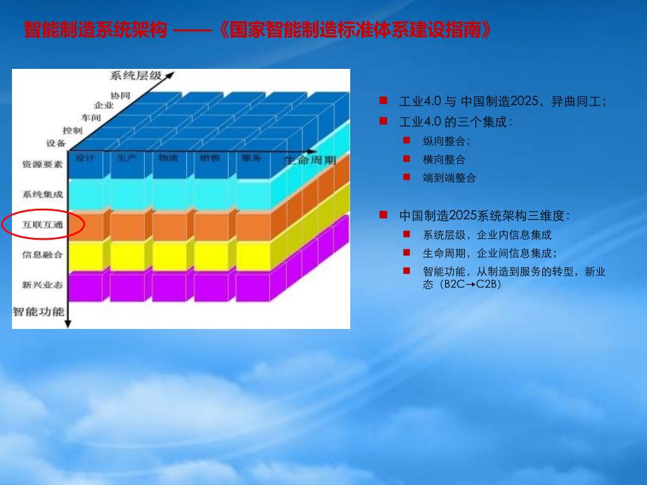 智能制造体系中的工业互联解决方案v1.1(PPT33页)_第3页