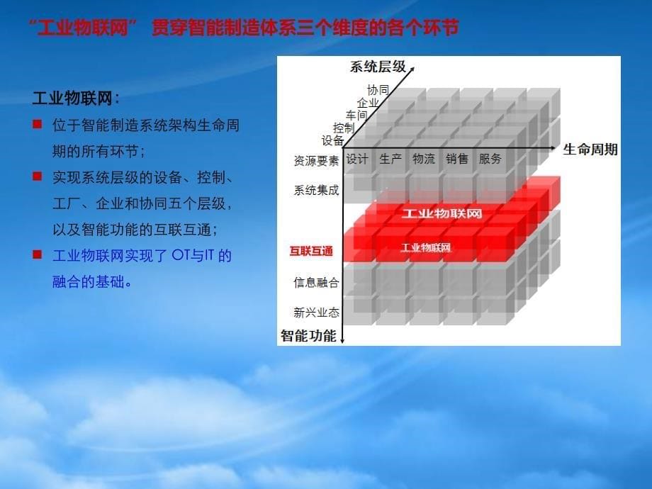 智能制造体系中的工业互联解决方案v1.1(PPT33页)_第5页