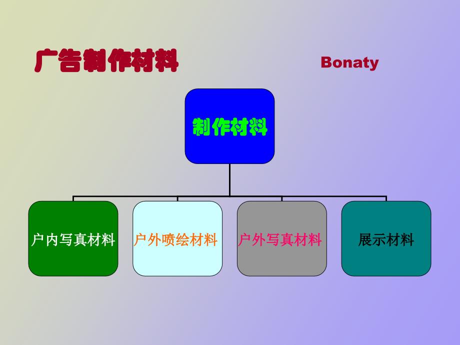 广告材料大全_第1页