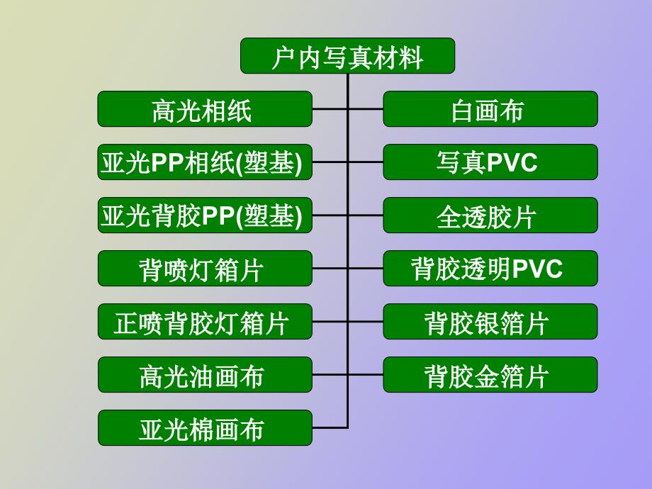 广告材料大全_第2页