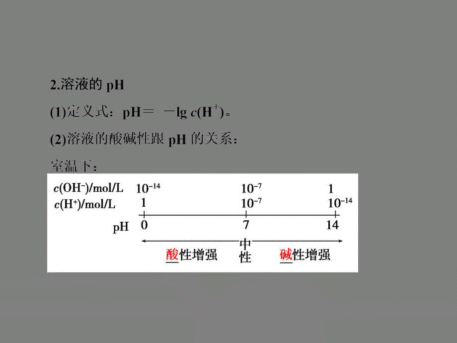 溶液的酸碱性和pH计算知识点讲解_第4页
