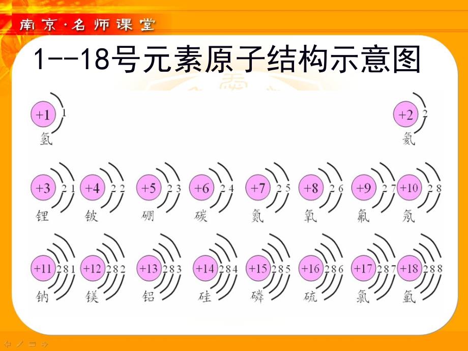 初中三年级化学上册第四单元物质构成的奥秘32原子的结构第二课时课件_第3页