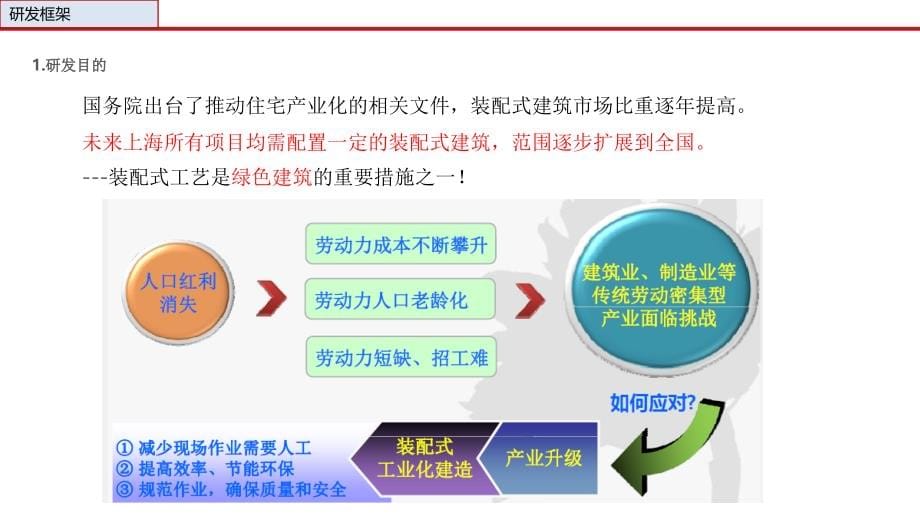 装配式建筑设计与研究PPT精选文档_第5页