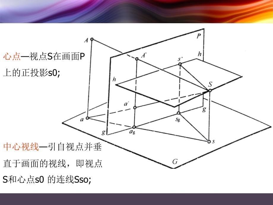 第六章 建筑透视的画法(一)_第5页