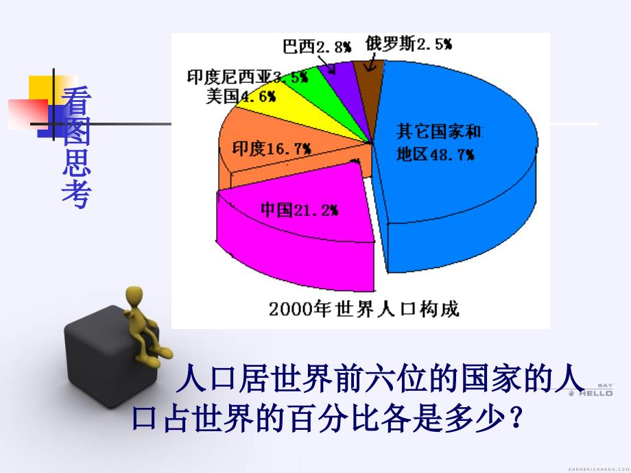 八年级地理上册_第一章第三节_中国的人口课件_湘教版_第3页