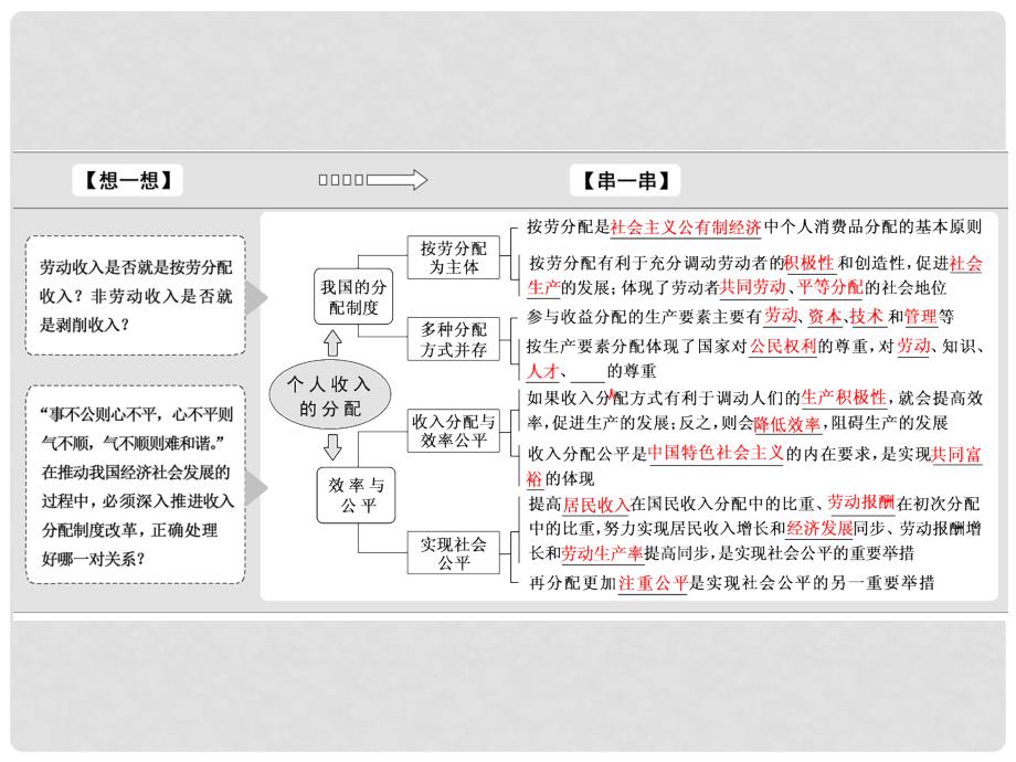 高考政治一轮复习 第三单元 收入与分配 第七课 个人收入的分配课件 新人教版必修1_第4页