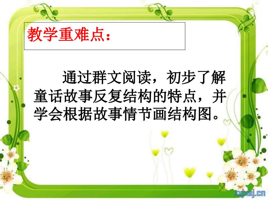 群文阅读说课稿——反复结构的童话故事_第3页