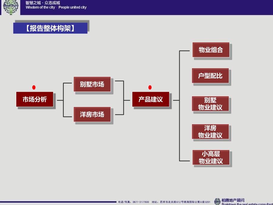 昆明北市区干休所项目产品初步建议62P_第3页