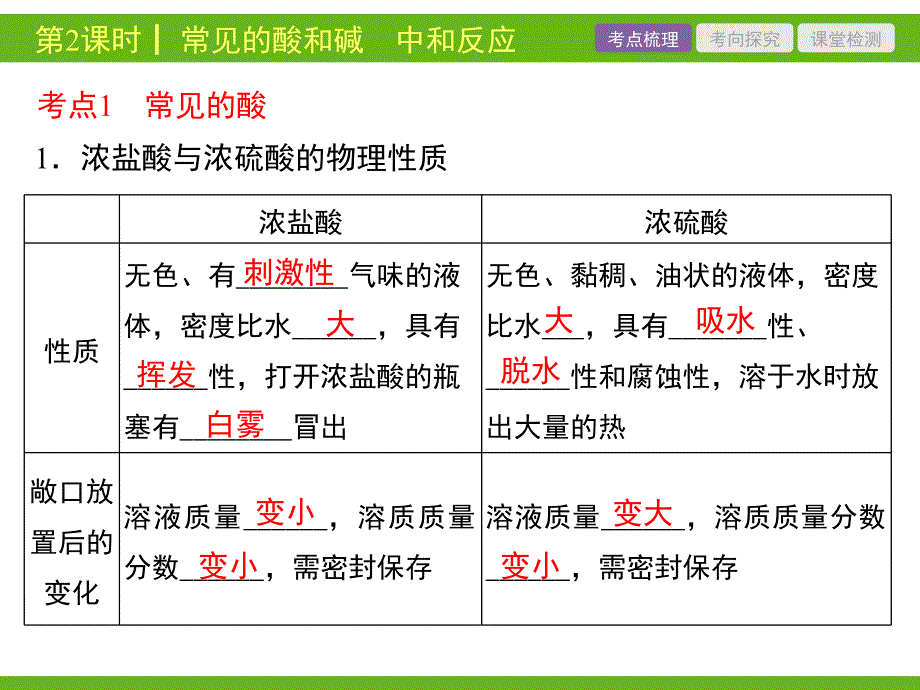 沪教版第七章应用广泛的酸碱盐第二课时复习课件_第2页