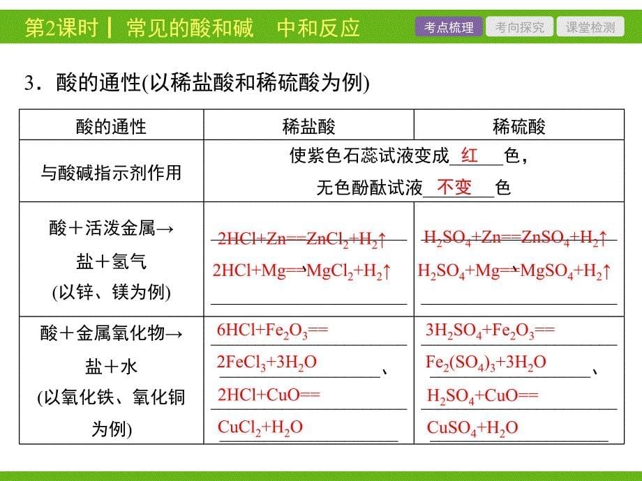 沪教版第七章应用广泛的酸碱盐第二课时复习课件_第5页