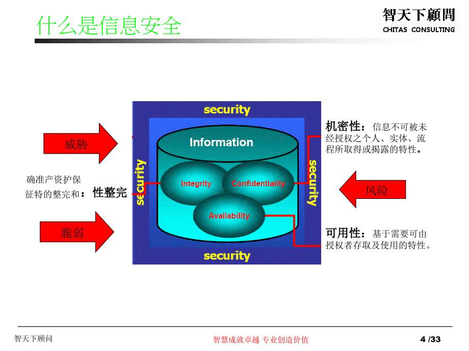 ISO27001简介导入(智天下顾问D).ppt_第4页