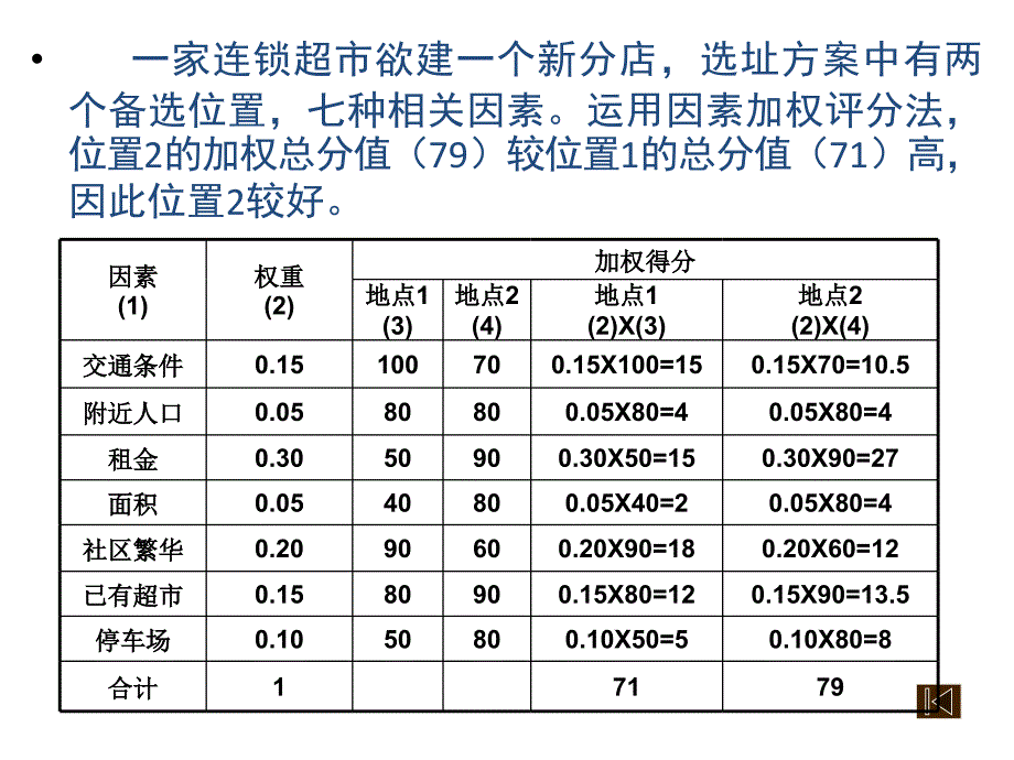 运营管理计算题期末考试辅导_第4页