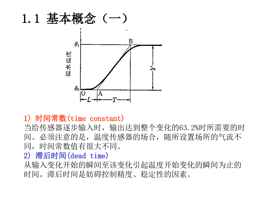 《传感器基础》PPT课件.ppt_第2页