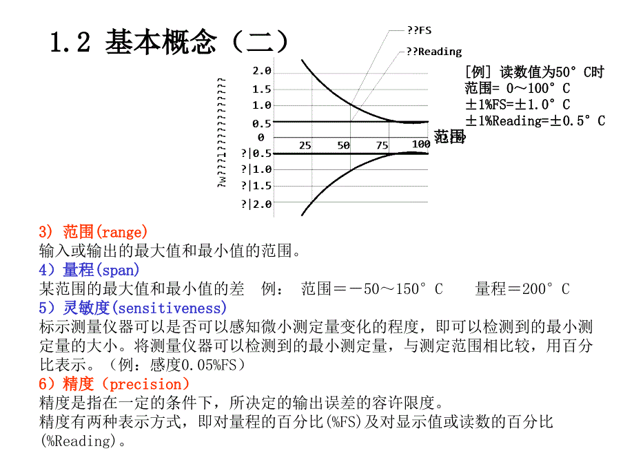 《传感器基础》PPT课件.ppt_第3页