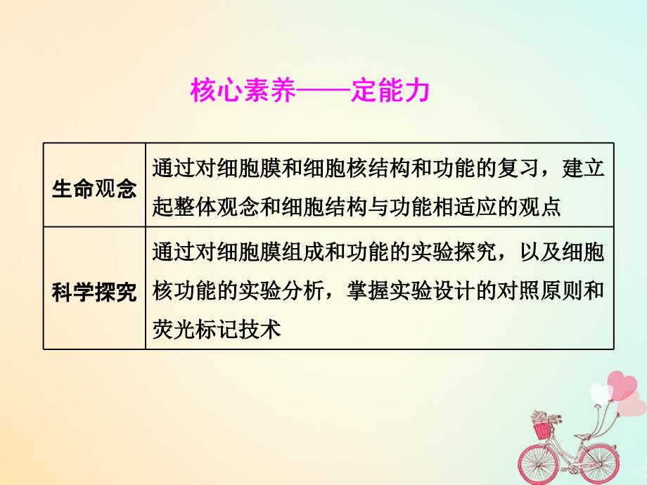 高考生物一轮复习第二单元细胞的结构与物质的输入和输出第一讲细胞膜和细胞核精盐件_第4页