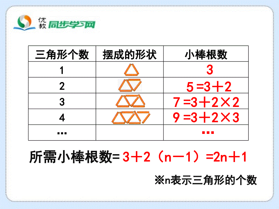 《图形中的规律》教学课件_第4页