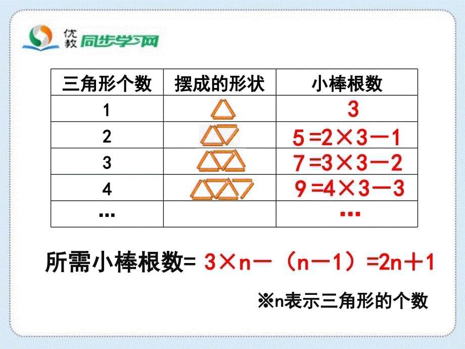 《图形中的规律》教学课件_第5页