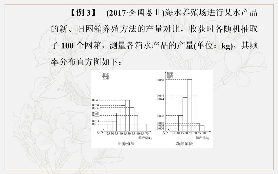 数学理高考二轮专题复习课件：第一部分 专题二 三 数学建模与数据分析 (数理化网)_第3页