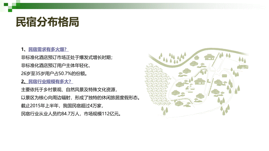 共享农庄(民宿)思路框架课件.ppt_第3页