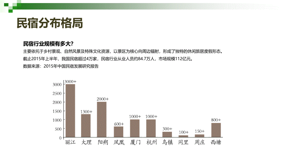 共享农庄(民宿)思路框架课件.ppt_第4页