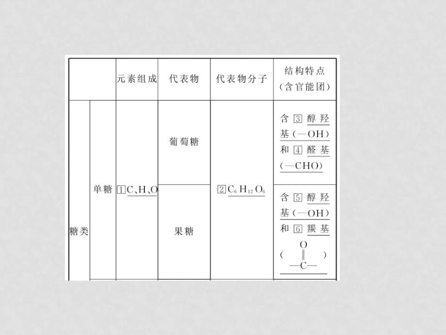 高三化学一轮复习 6.21基本营养物质课件 新人教版_第4页