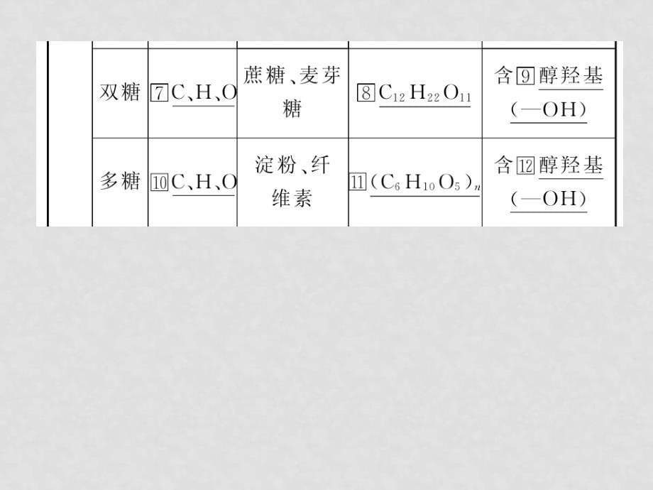 高三化学一轮复习 6.21基本营养物质课件 新人教版_第5页