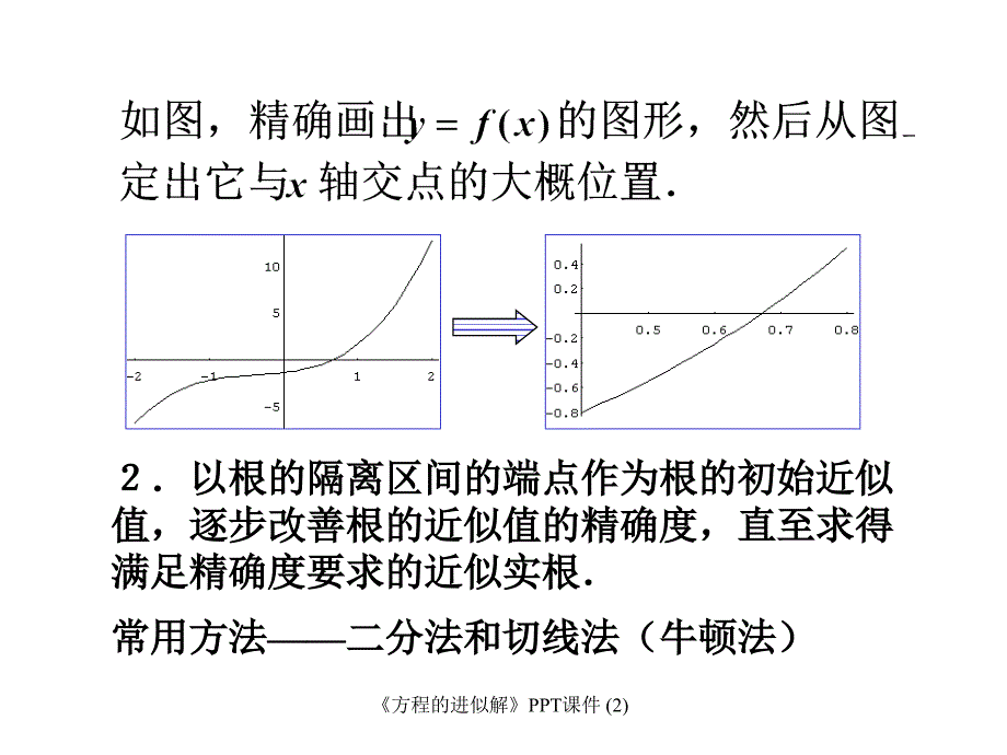 方程的进似解最新课件_第3页