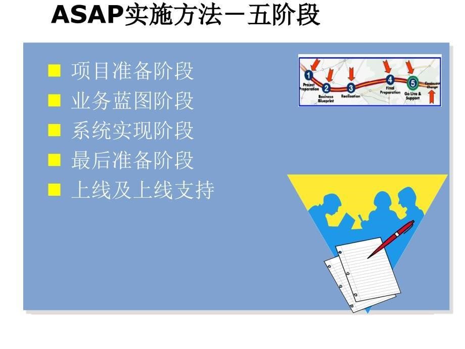 SAP项目实施方法_第5页