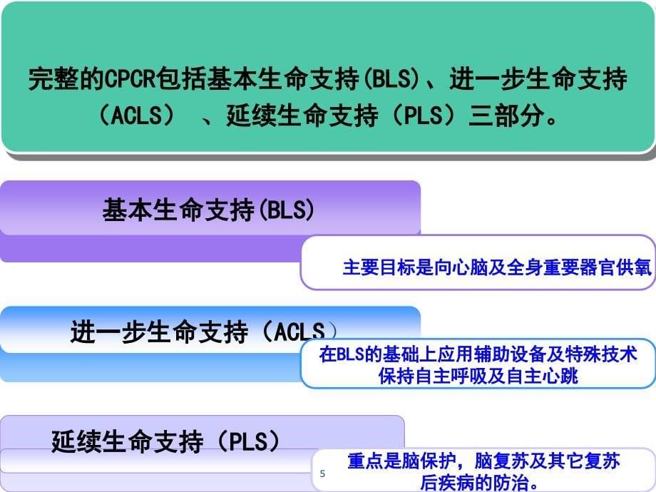 急救技能培训ppt课件_第5页