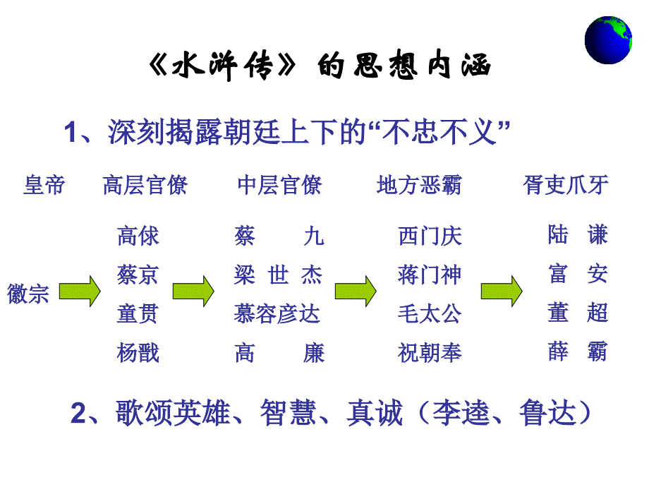 名著_《水浒传》推荐与阅读 (2)_第4页