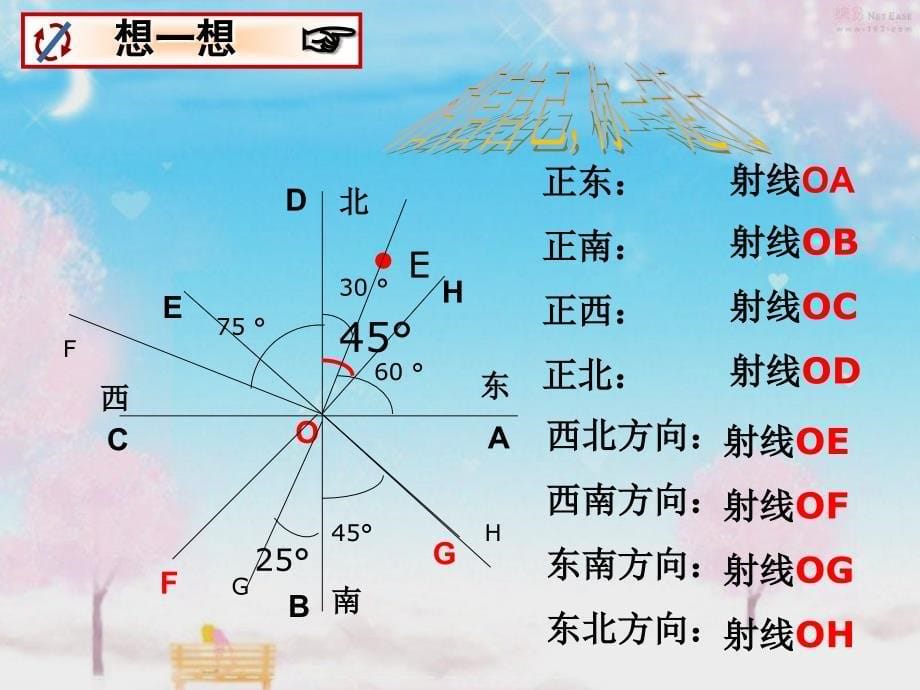 4.12方位角的应用_第5页