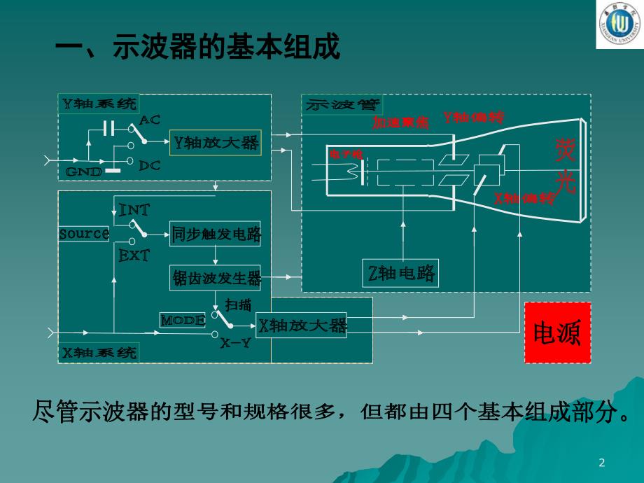 示波器的 原理及应用2PowerPoint 演示文稿_第2页