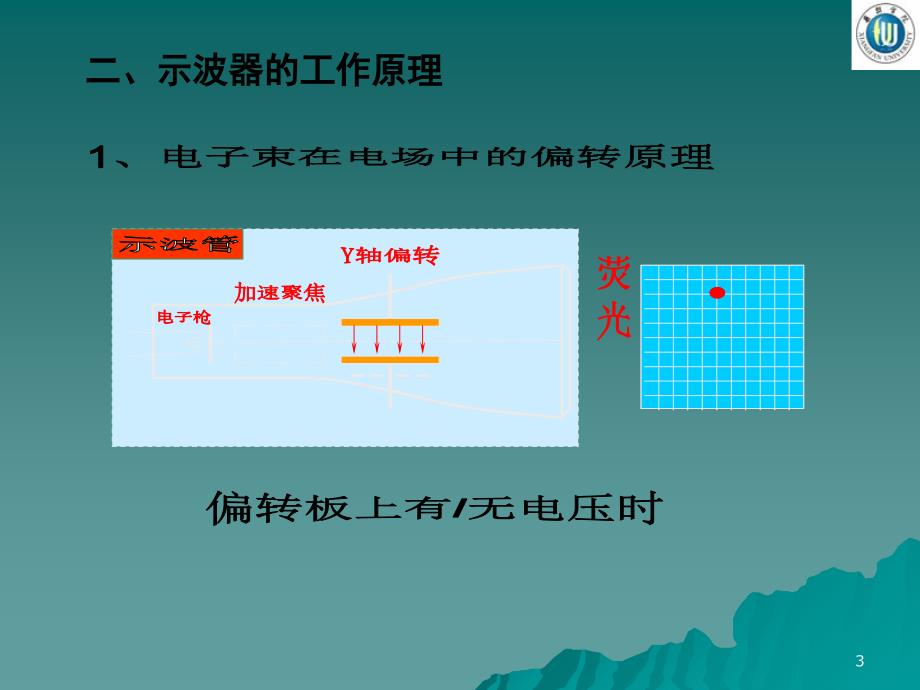 示波器的 原理及应用2PowerPoint 演示文稿_第3页