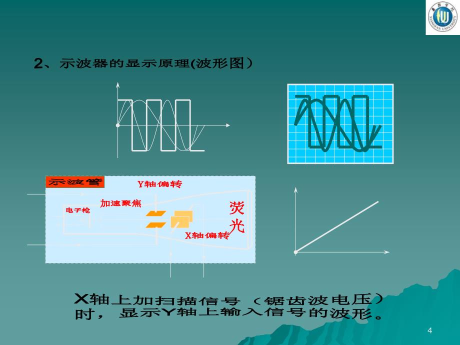 示波器的 原理及应用2PowerPoint 演示文稿_第4页