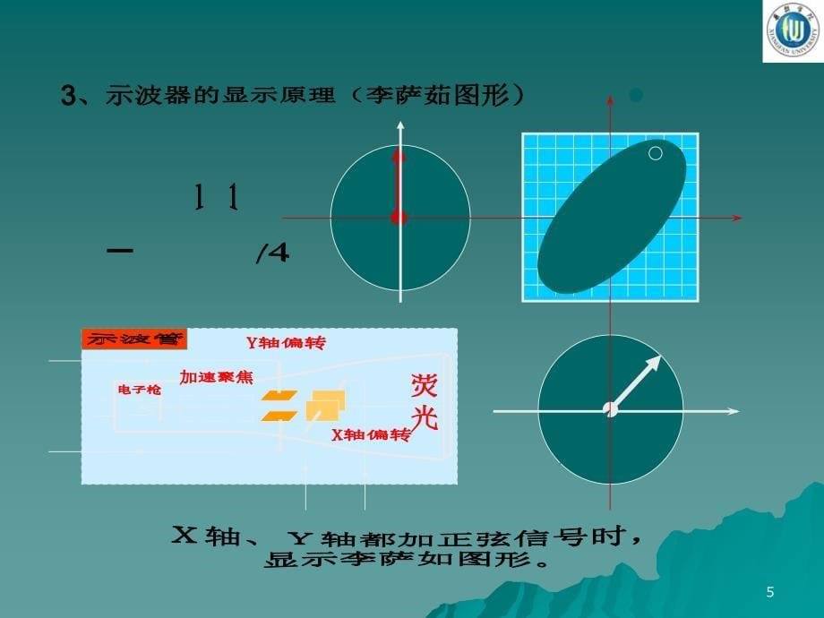 示波器的 原理及应用2PowerPoint 演示文稿_第5页