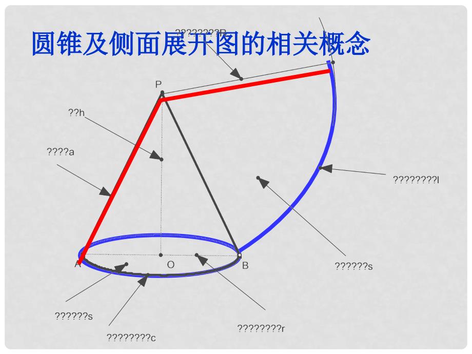 河北省滦南县青坨营中学九年级数学上册 圆锥的侧面积和全面积 冀教版_第4页