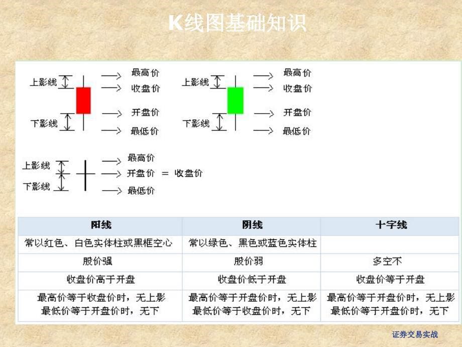 史上最全K线图基础知识总结_第5页