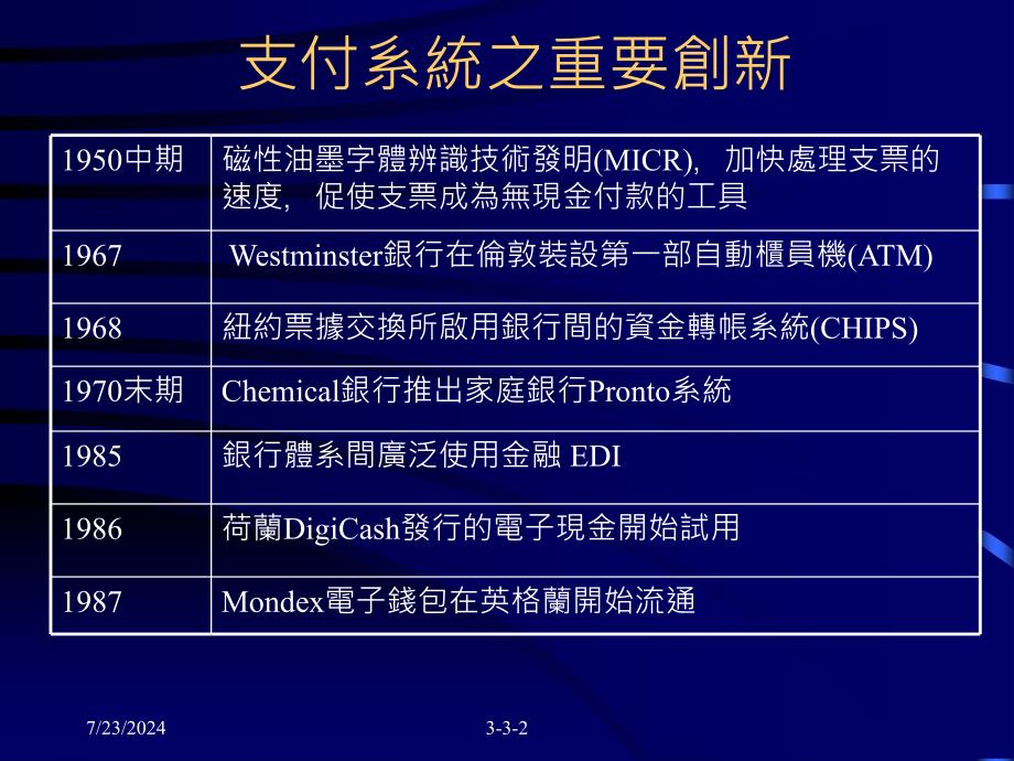 第三章电子付款系统_第3页