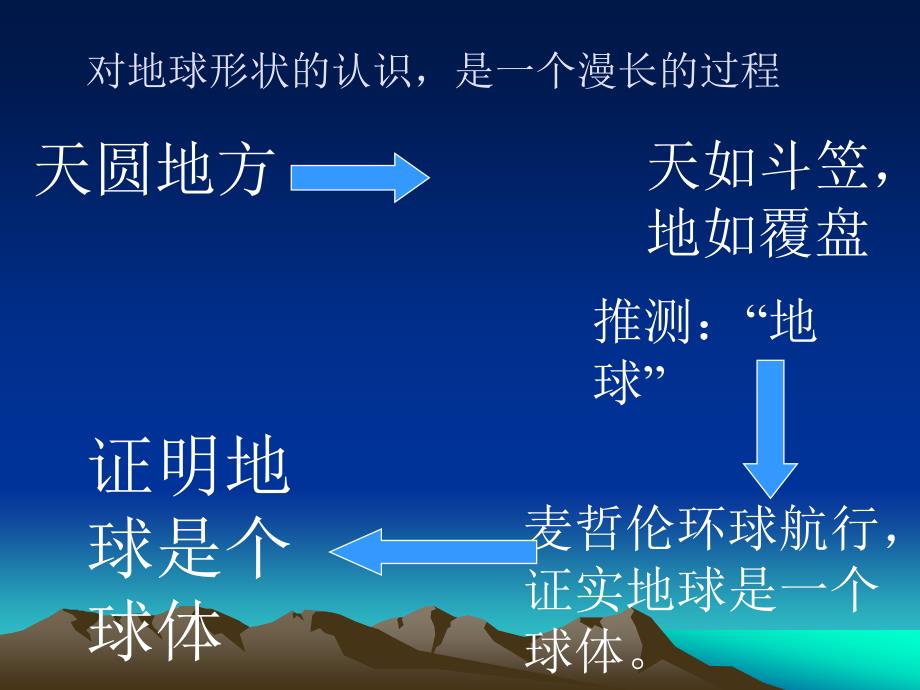 杨晓红地理课件认识地球_第3页