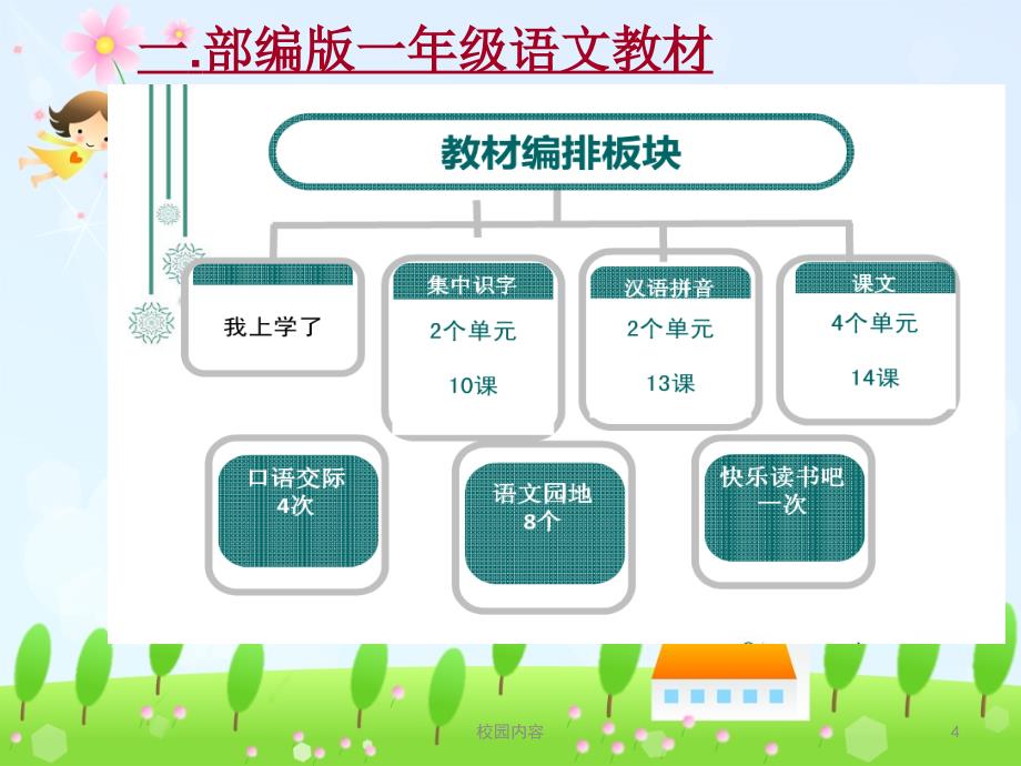 一年级新生家长会PPT#中学小学_第4页