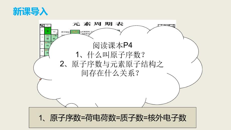 111元素周期表的结构前置学习课件_第2页