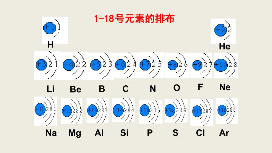 111元素周期表的结构前置学习课件_第3页