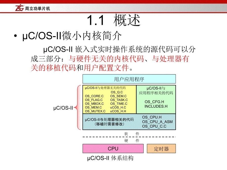 第一章uCOSII微小内核分析_第5页